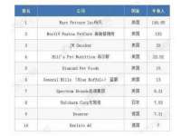 南宁择遭溪服装有限公司